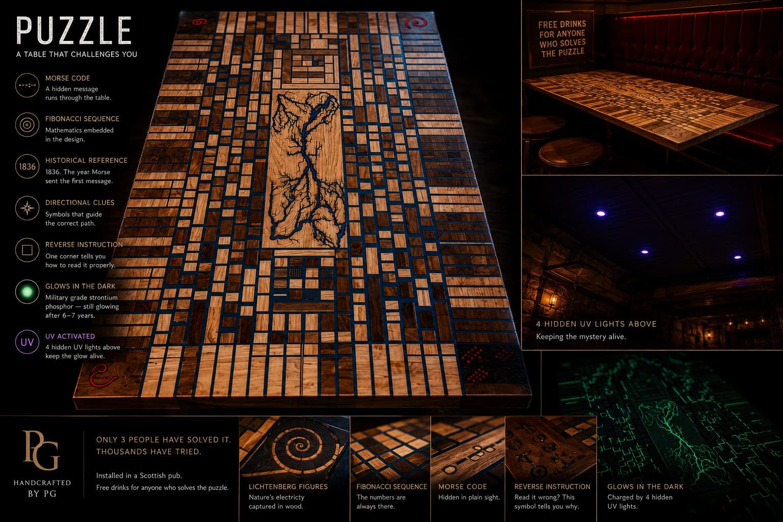 "PUZZLE — A table that challenges you" branded studio poster, full end-grain parquetry pattern with Lichtenberg river and a breakdown of the puzzle mechanics
