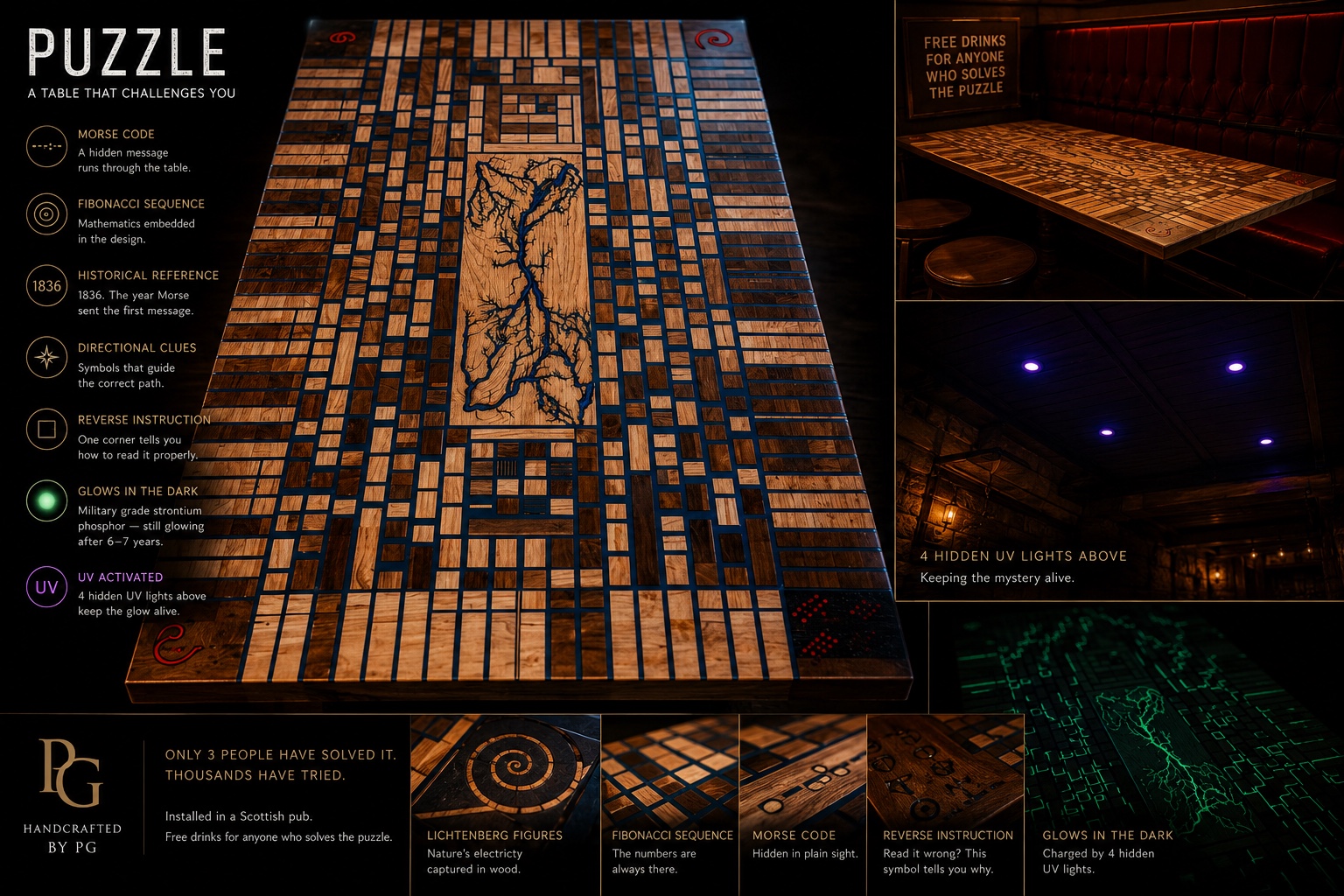 "PUZZLE — A table that challenges you" branded studio poster, full end-grain parquetry pattern with Lichtenberg river and a breakdown of the puzzle mechanics